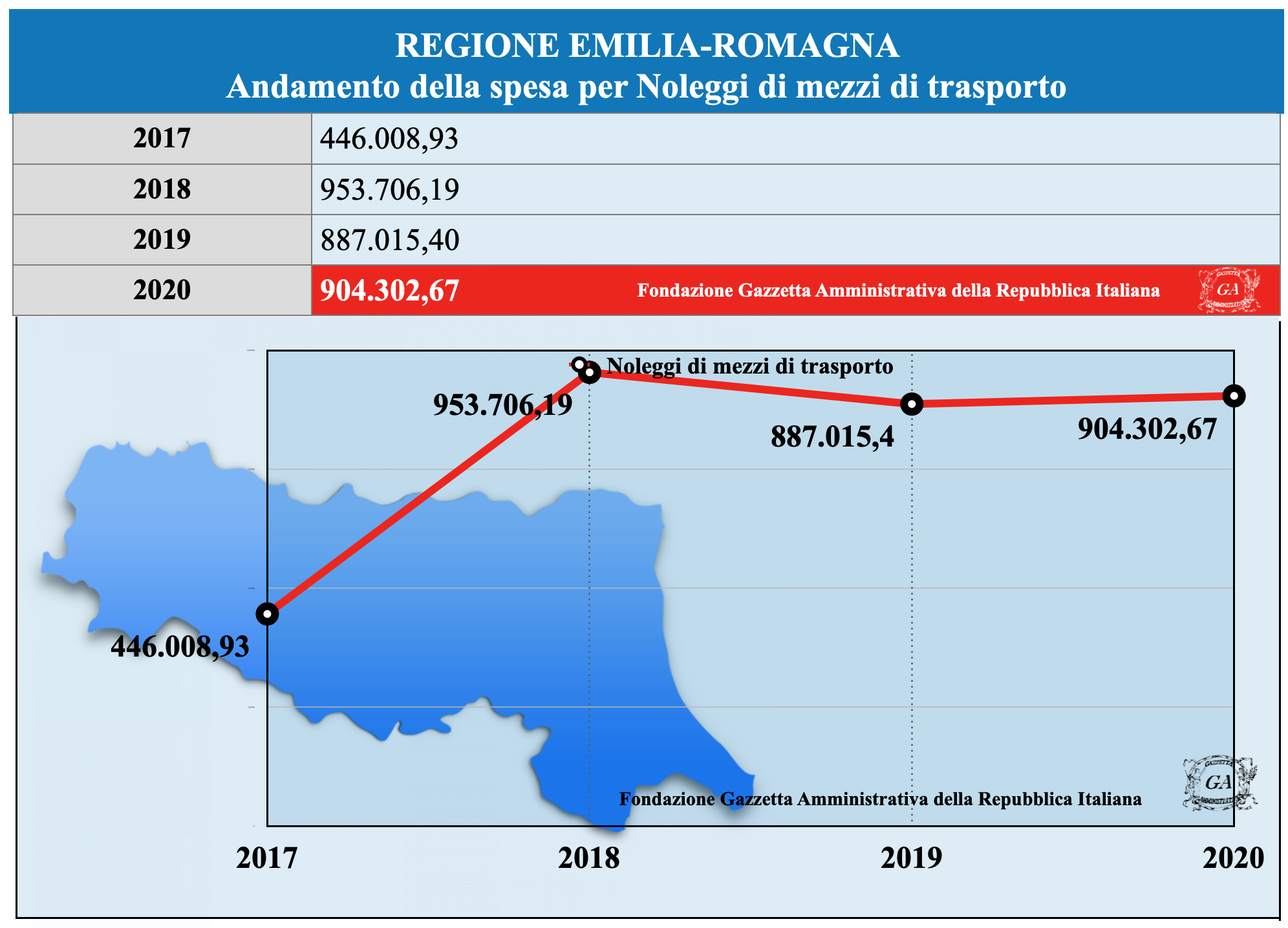 Andamento Emilia Romagna